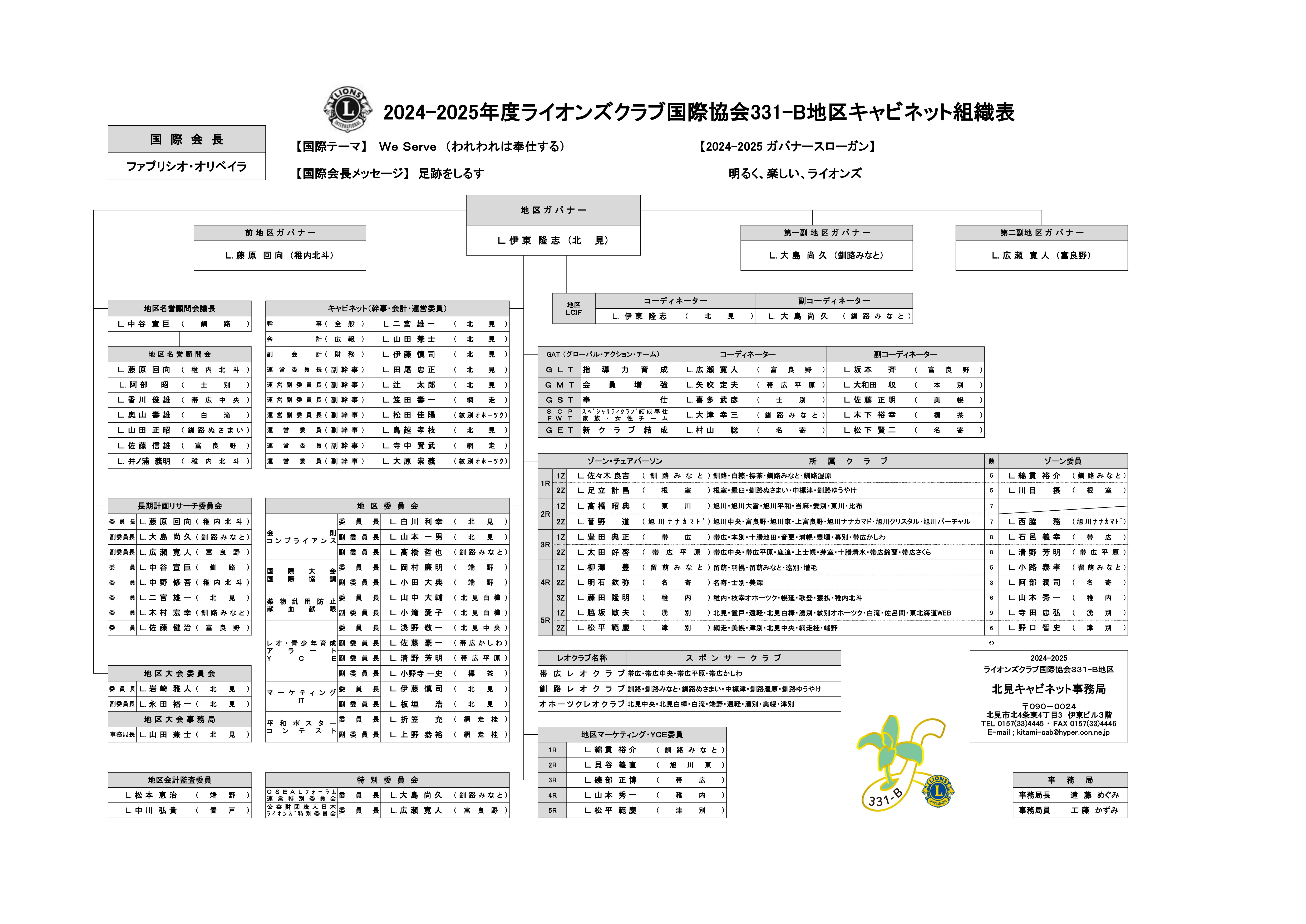 北見キャビネット組織表